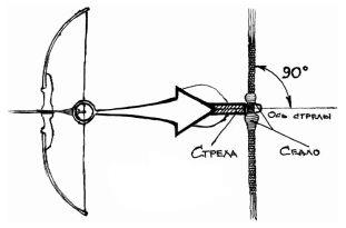 натянутая тетива