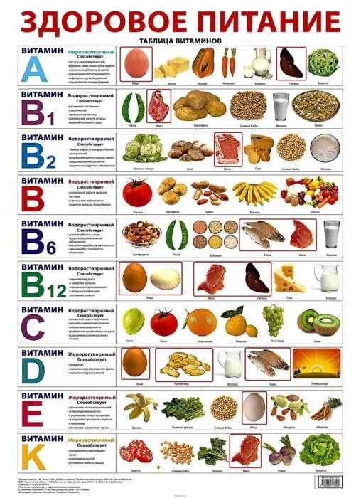 sources-of-vitamins5.webp