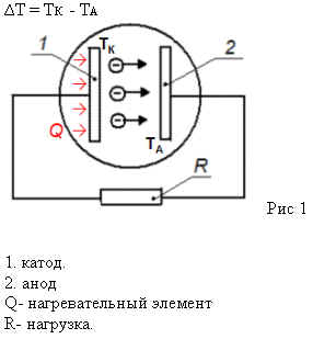 Дополнительная энергия Q сообщается электронам путем нагрева катода, что вызывает возрастание тока электронной эмиссии