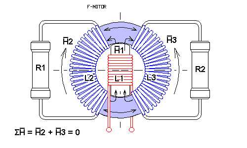  Принцип работы Ф-генератора. F-generator.