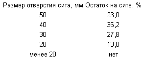 БЕТОННАЯ СМЕСЬ