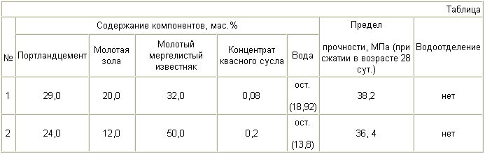 ЦЕМЕНТНОЕ ТЕСТО