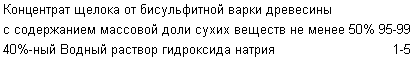 КОМПЛЕКСНАЯ ДОБАВКА ДЛЯ БЕТОННОЙ СМЕСИ