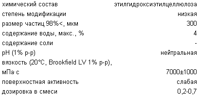 ШПАТЛЕВКА ДЛЯ ВЫРАВНИВАНИЯ БЕТОННЫХ И ОТШТУКАТУРЕННЫХ ПОВЕРХНОСТЕЙ. Патент Российской Федерации RU2281263