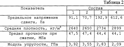 ВЯЖУЩЕЕ ДЛЯ ИЗГОТОВЛЕНИЯ РАДИАЦИОННО-ЗАЩИТНЫХ СТРОИТЕЛЬНЫХ МАТЕРИАЛОВ