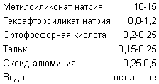 КОМПОЗИЦИЯ ДЛЯ ГИДРОФОБИЗАЦИИ СИЛИКАТНЫХ СТРОИТЕЛЬНЫХ МАТЕРИАЛОВ