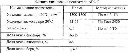 СПОСОБ ПРИГОТОВЛЕНИЯ ОГНЕУПОРНОГО КЛАДОЧНОГО РАСТВОРА