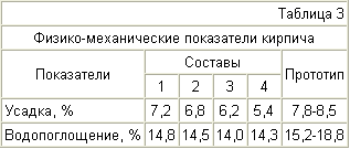 КЕРАМИЧЕСКАЯ МАССА ДЛЯ ПОЛУЧЕНИЯ КИРПИЧА