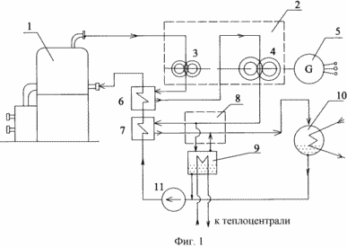 КАТАЛИТИЧЕСКАЯ ТЕПЛОЭЛЕКТРОСТАНЦИЯ. КАТАЛИТИЧЕСКИЙ РЕАКТОР