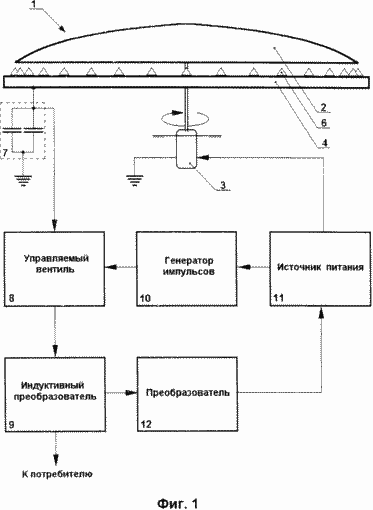 СПОСОБ ГЕНЕРИРОВАНИЯ ЭЛЕКТРИЧЕСКОЙ ЭНЕРГИИ ВЫСОКОГО НАПРЯЖЕНИЯ. Патент Российской Федерации RU2216095