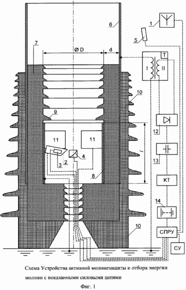 УСТРОЙСТВО АКТИВНОЙ МОЛНИЕЗАЩИТЫ И ОТБОРА ЭНЕРГИИ МОЛНИИ
