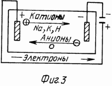 движение ионов в процессе электролиза