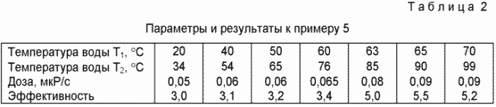 АЛЬТЕРНАТИВНЫЙ СПОСОБ ПОЛУЧЕНИЯ ТЕПЛА