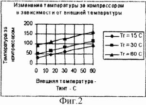 СПОСОБ ПОЛУЧЕНИЯ ГОРЯЧЕГО ВОЗДУХА