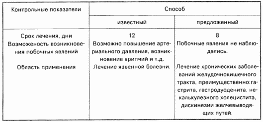 СПОСОБ ЛЕЧЕНИЯ ХРОНИЧЕСКИХ ЗАБОЛЕВАНИЙ ЖЕЛУДОЧНО-КИШЕЧНОГО ТРАКТА