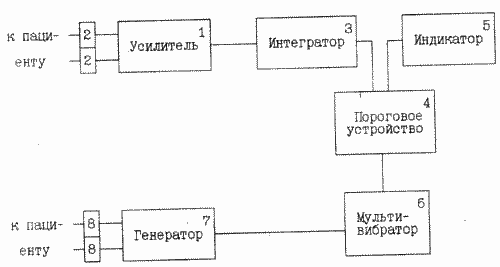 УСТРОЙСТВО ДЛЯ ОСЛАБЛЕНИЯ БОЛИ. Патент Российской Федерации RU2093070