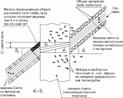 Преломление Света.