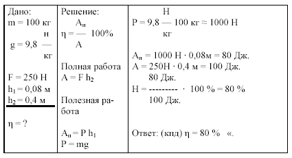 Коэффициент полезного действия