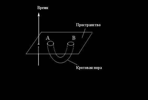 Машина времени Кипа Торна