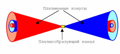 Структура, наблюдаемая в плазме 