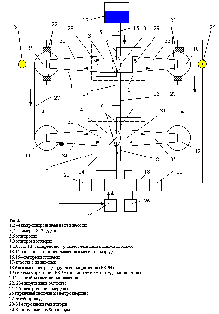 Двухступенчатый ЭГД-теплогенератор (рис.4)