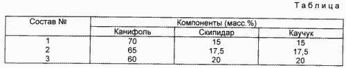 ИСКУССТВЕННЫЙ ЯНТАРЬ. Патент Российской Федерации RU2096187