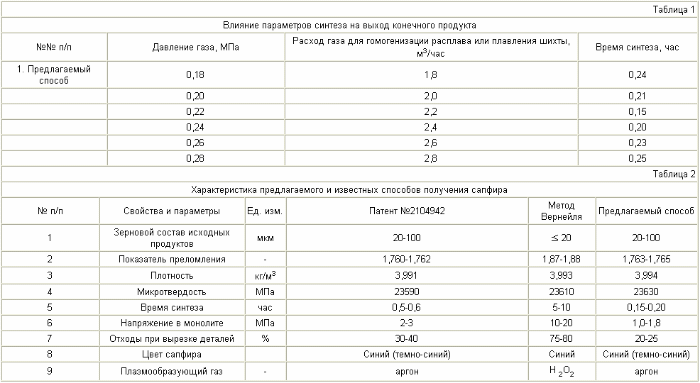 СПОСОБ ПОЛУЧЕНИЯ СИНТЕТИЧЕСКИХ МИНЕРАЛОВ. Патент Российской Федерации RU2248933