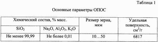 СМЕСЬ ДЛЯ ИЗГОТОВЛЕНИЯ ФОРМ И СТЕРЖНЕЙ НА ГИПСОВОМ СВЯЗУЮЩЕМ ПРИ ПРОИЗВОДСТВЕ ОТЛИВОК ИЗ ЦВЕТНЫХ И ДРАГОЦЕННЫХ СПЛАВОВ