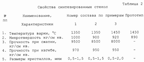 АВАНТЮРИНОВОЕ СТЕКЛО