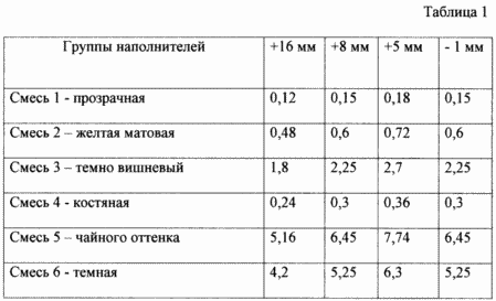 СПОСОБ ИЗГОТОВЛЕНИЯ ДЕКОРАТИВНЫХ ИЗДЕЛИЙ С ИСПОЛЬЗОВАНИЕМ НАПОЛНИТЕЛЯ