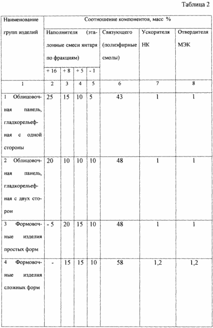 СПОСОБ ИЗГОТОВЛЕНИЯ ДЕКОРАТИВНЫХ ИЗДЕЛИЙ С ИСПОЛЬЗОВАНИЕМ НАПОЛНИТЕЛЯ