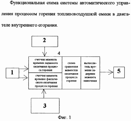 СПОСОБ АВТОМАТИЧЕСКОГО ОПРЕДЕЛЕНИЯ И УСТАНОВКИ ОПТИМАЛЬНОГО МОМЕНТА ЗАЖИГАНИЯ
ТОПЛИВОВОЗДУШНОЙ СМЕСИ В ДВИГАТЕЛЕ ВНУТРЕННЕГО СГОРАНИЯ. Патент Российской Федерации RU2247259