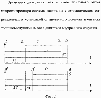 СПОСОБ АВТОМАТИЧЕСКОГО ОПРЕДЕЛЕНИЯ И УСТАНОВКИ ОПТИМАЛЬНОГО МОМЕНТА ЗАЖИГАНИЯ
ТОПЛИВОВОЗДУШНОЙ СМЕСИ В ДВИГАТЕЛЕ ВНУТРЕННЕГО СГОРАНИЯ. Патент Российской Федерации RU2247259