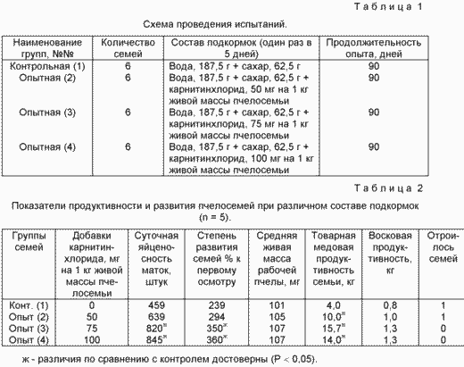 СПОСОБ СТИМУЛЯЦИИ ПРОДУКТИВНОСТИ И ПЛОДОВИТОСТИ ПЧЁЛ. Патент Российской Федерации RU2199210