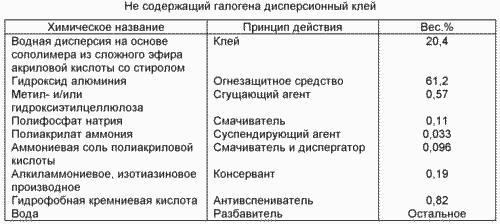 ВОДНЫЙ ДИСПЕРСИОННЫЙ КЛЕЙ. Патент Российской Федерации RU2159262 || THE INVENTION. THE WATER DISPERSION GLUE. Patent of Russian Federation RU2159262