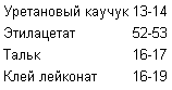 ИЗОБРЕТЕНИЕ. КЛЕЯЩАЯ МАСТИКА И СПОСОБ ЕЁ ПОЛУЧЕНИЯ. Патент Российской Федерации RU1506871. THE INVENTION. GLUING MASTIC And WAY of ITS RECEPTION. Patent of Russian Federation RU1506871