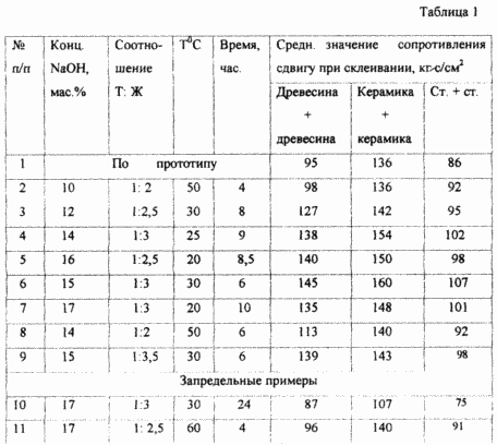 СПОСОБ ПОЛУЧЕНИЯ СИЛИКАТНОГО КЛЕЯ-СВЯЗКИ. Патент Российской Федерации RU2144552