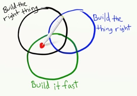 Agile за 15 минут с картинками