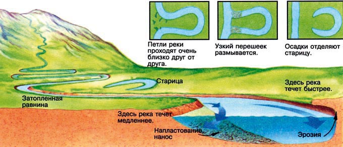 Полудрагоценные камни, Самоцветы