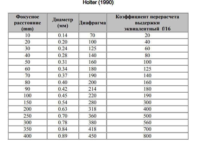 pinhole-camera-how-to-make-and-use-holter-1990.png