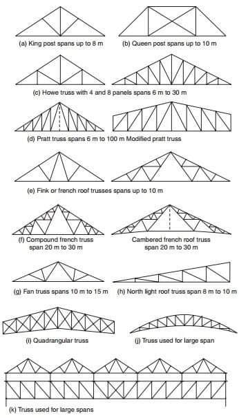 roofs-trusses-construction10.jpg