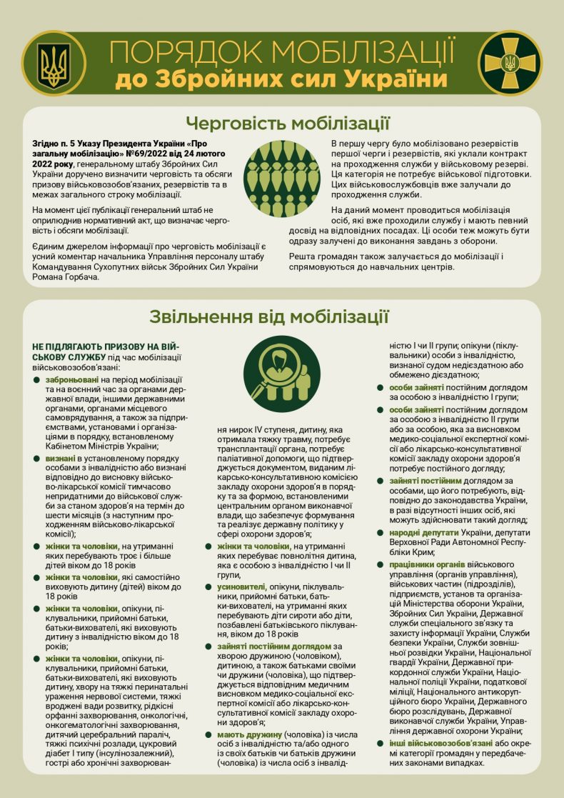 ukraine-armed-forces-mobilization-procedure-infographic1.jpg