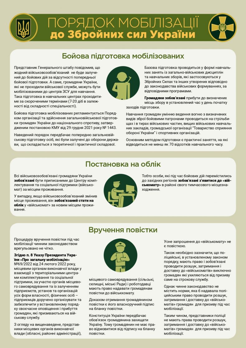 ukraine-armed-forces-mobilization-procedure-infographic3.jpg