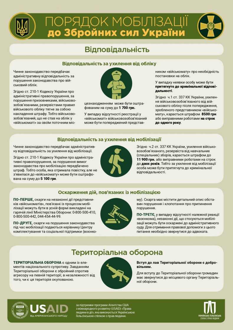 ukraine-armed-forces-mobilization-procedure-infographic4.jpg